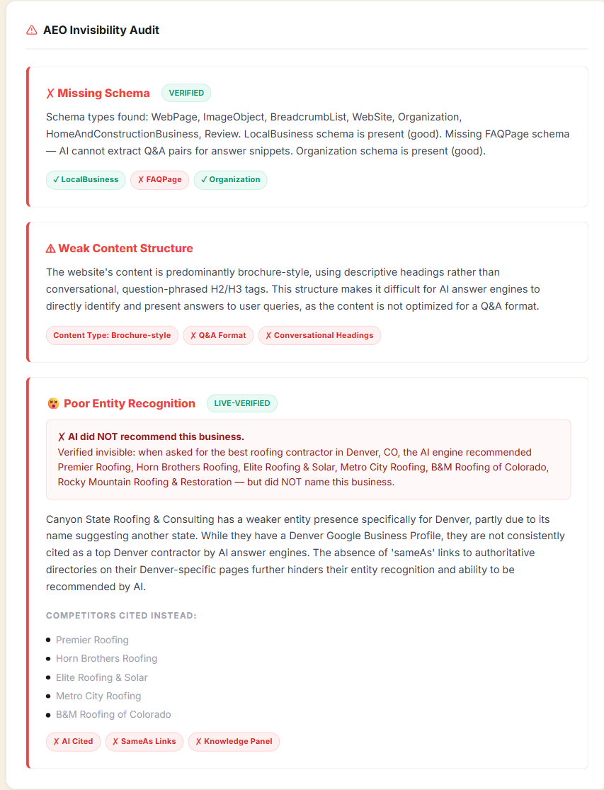 Three-pillar AEO invisibility audit — schema, content and live entity check with competitors cited